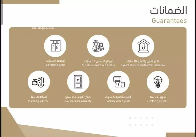 دور للبيع في شارع ذاكر بن الخفاف, حي العارض, مدينة الرياض, منطقة الرياض صورة 2