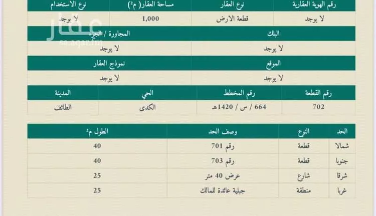 أرض للإيجار في شارع ابو طلحة الانصاري ، حي الاخباب ، الطائف ، الطائف