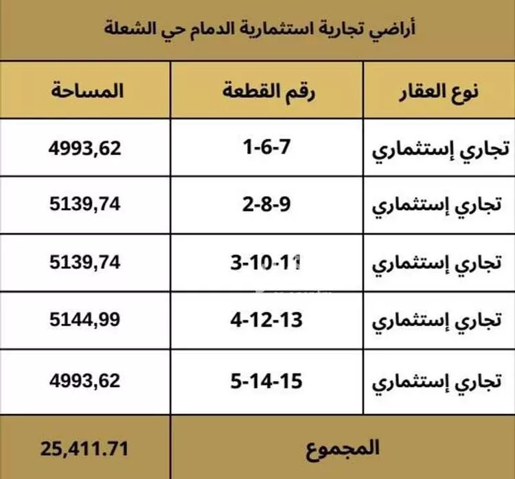 أرض للبيع في شارع النعمان ابن مالك, حي الشعلة, مدينة الدمام, المنطقة الشرقية صورة 2