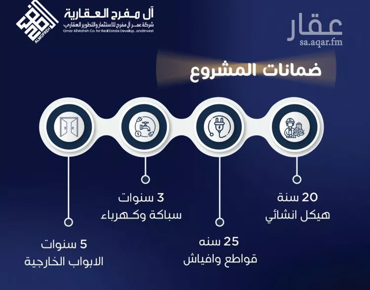 شقة للبيع في شارع ابن الشرف, حي الجامعة, مدينة جدة, منطقة مكة المكرمة صورة 4