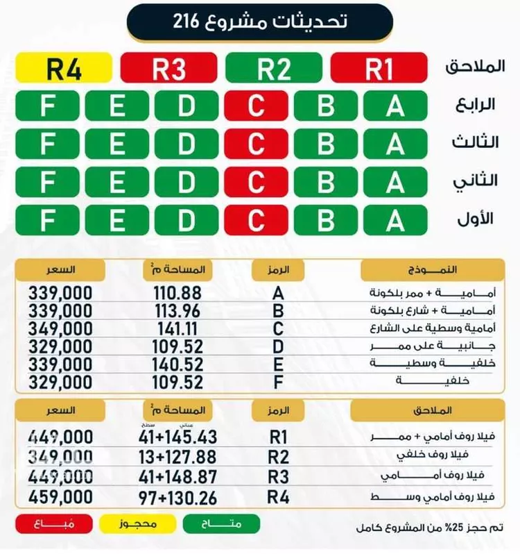 عمارة للبيع في شارع الثامية, حي حكومي1, مدينة جدة, منطقة مكة المكرمة