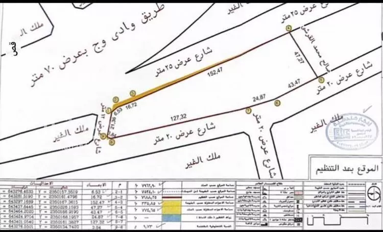 Land for Rent in Taif Awdah