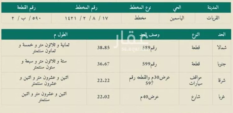 أرض للإيجار في شارع ابوبكر الصديق, حي الأمير عبدالاله بن عبدالعزيز, مدينة القريات, منطقة الجوف