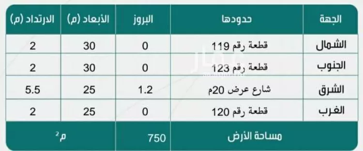أرض للبيع في شارع 10905955, حي الرونق, مدينة ابها, منطقة عسير صورة 3
