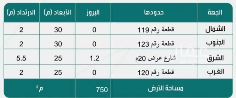 أرض للبيع في شارع 12310072, حي الرونق, مدينة أبها, منطقة عسير صورة 3