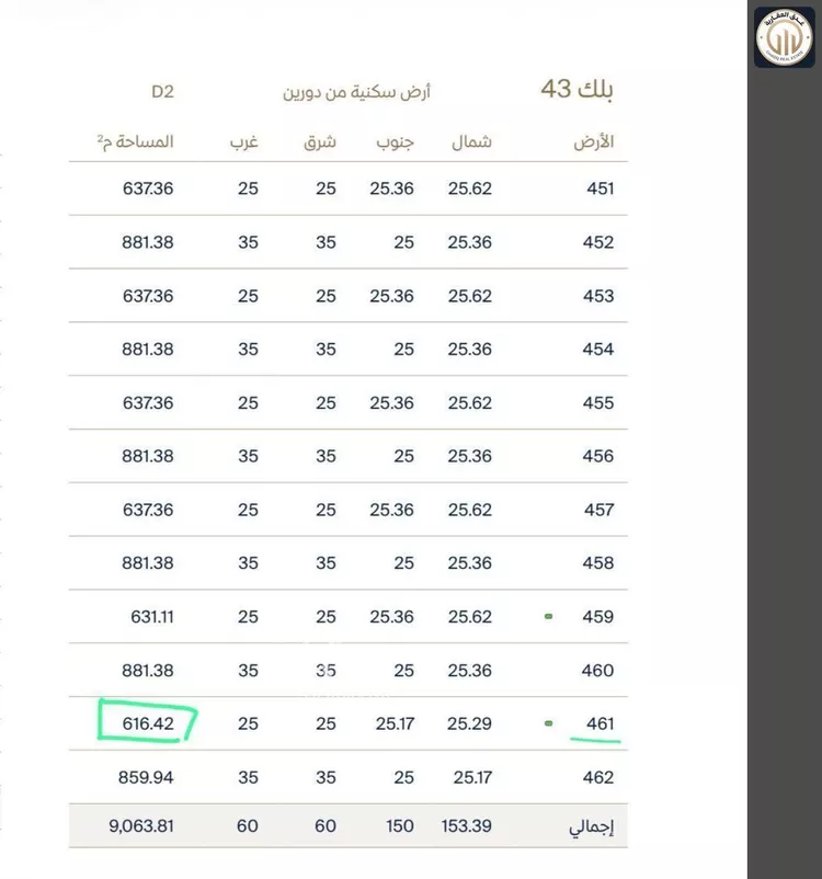 أرض للبيع في شارع 71 السيف, حي السيف, مدينة الدمام, المنطقة الشرقية صورة 2