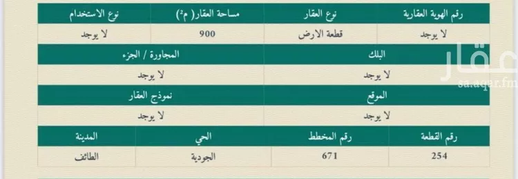 أرض للبيع في شارع 0000, حي الجودية, مدينة امارة منطقة مكة المكرمة - الطائف, منطقة مكة المكرمة