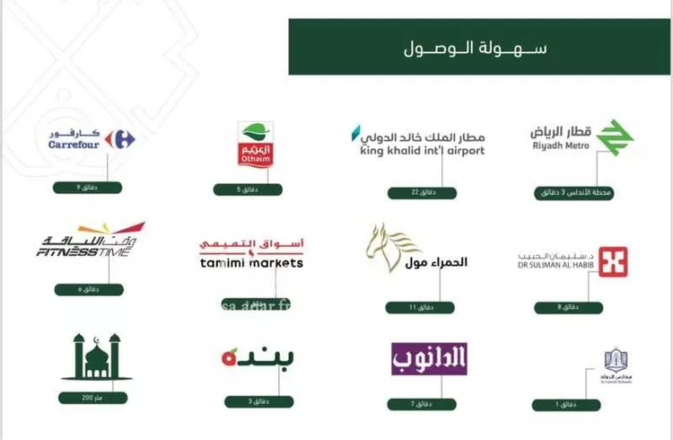 دور للبيع في شارع وادي زيمر, حي الأندلس, مدينة الرياض, منطقة الرياض صورة 5