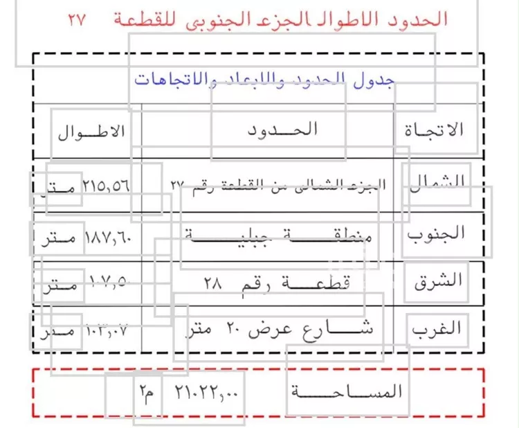 Farm for Sale in Thadiq Al Janadriyah صورة 2