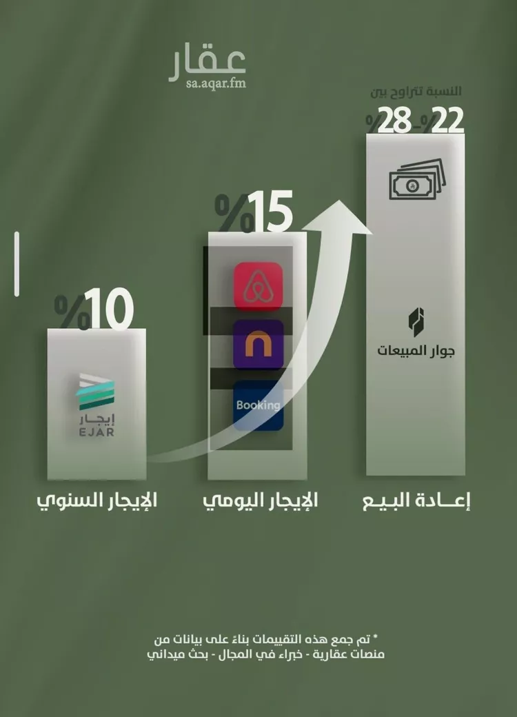 شقة للبيع في شارع محمد بن محمش, حي السلامة, مدينة جدة, منطقة مكة المكرمة صورة 5