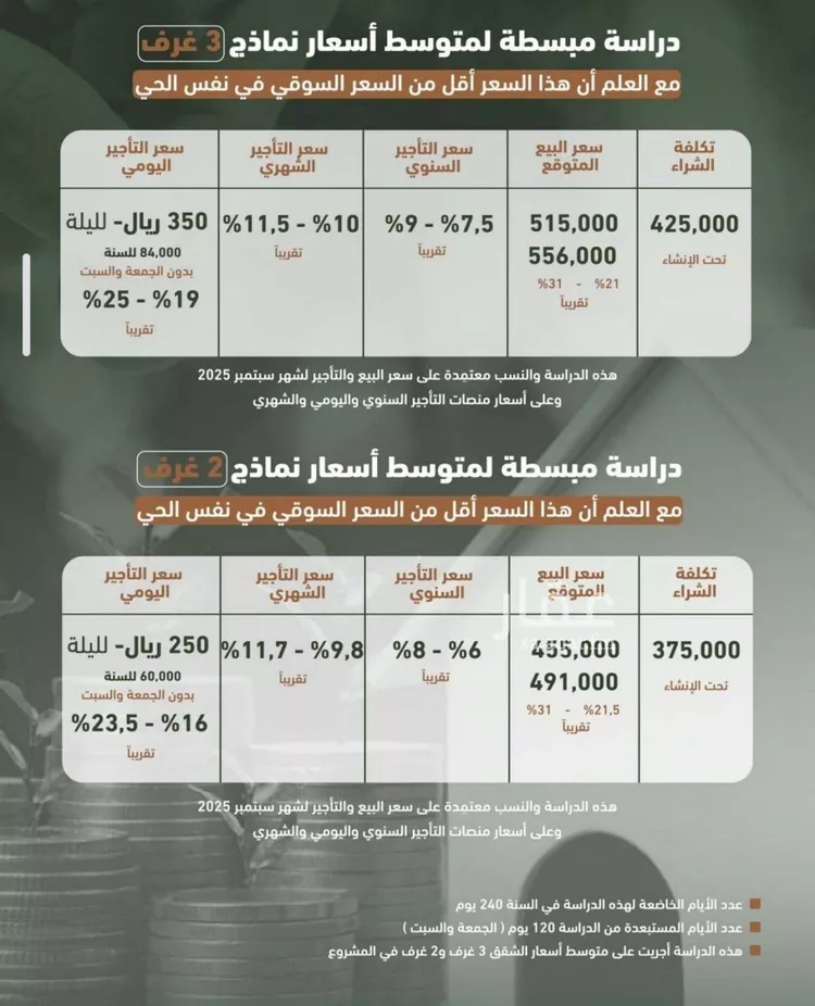 شقة للبيع في شارع حمزه بن عبدالمطلب, حي الشرفية, مدينة جدة, منطقة مكة المكرمة صورة 5