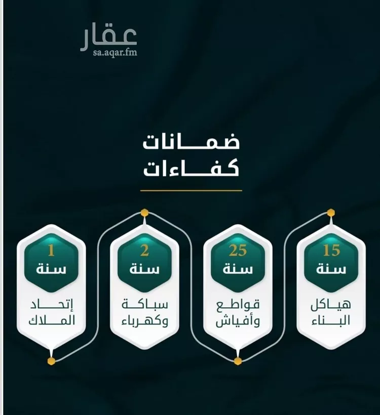 شقة للبيع في شارع الاسود, حي الثغر, مدينة جدة, منطقة مكة المكرمة صورة 3