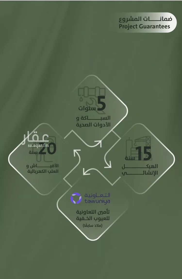 شقة للبيع في شارع محمد بن محمش, حي السلامة, مدينة جدة, منطقة مكة المكرمة صورة 4