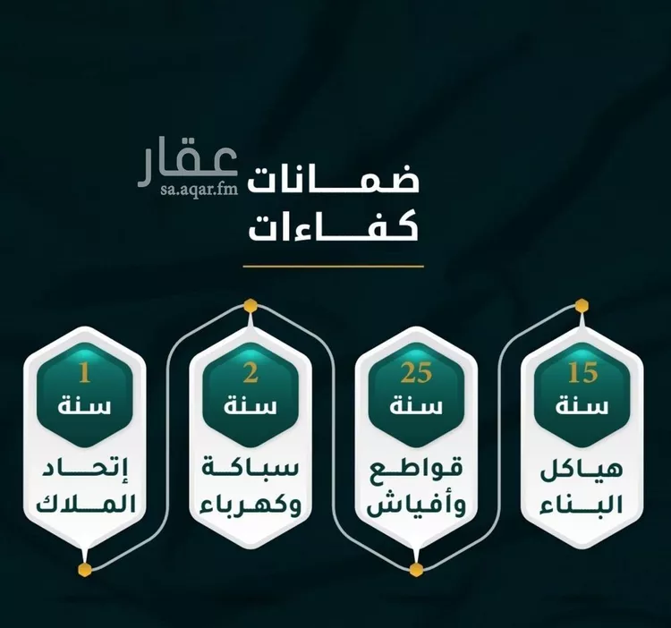 شقة للبيع في شارع الاسود, حي الثغر, مدينة جدة, منطقة مكة المكرمة صورة 3