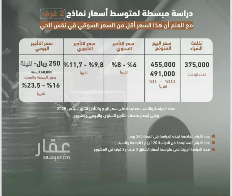 شقة للبيع في شارع حمزه بن عبدالمطلب, حي الشرفية, مدينة جدة, منطقة مكة المكرمة