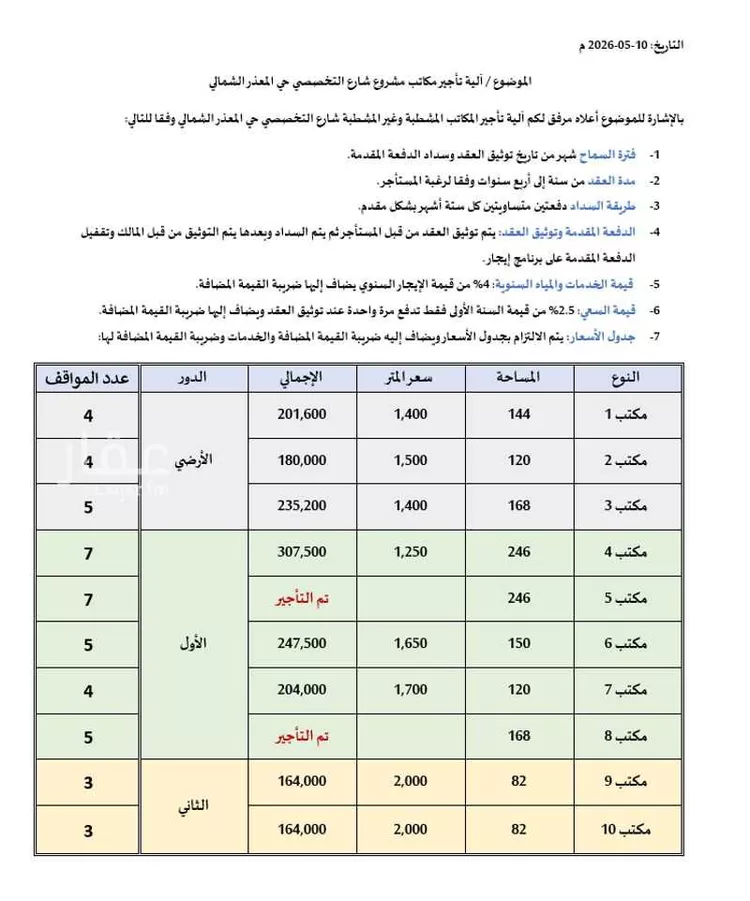 Building for Rent in Riyadh Al Mathar Ash Shamali