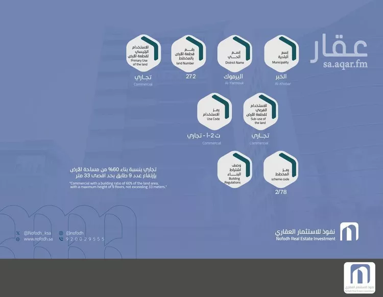 عمارة للإيجار في شارع السبتي, حي اليرموك, مدينة الخبر, المنطقة الشرقية صورة 3