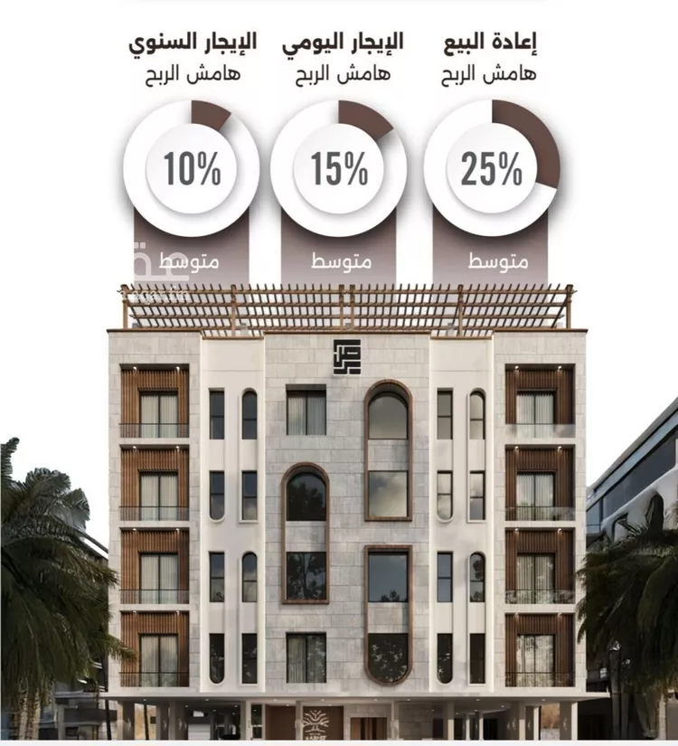 شقة للبيع في شارع اسيد بن الاخنس, حي النعيم, مدينة جدة, منطقة مكة المكرمة صورة 5