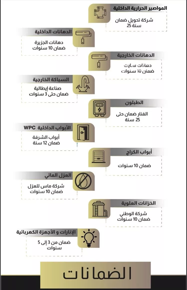دور للبيع في شارع خضيراء 114, حي الضاحي الغربي, مدينة بريدة, منطقة القصيم 7