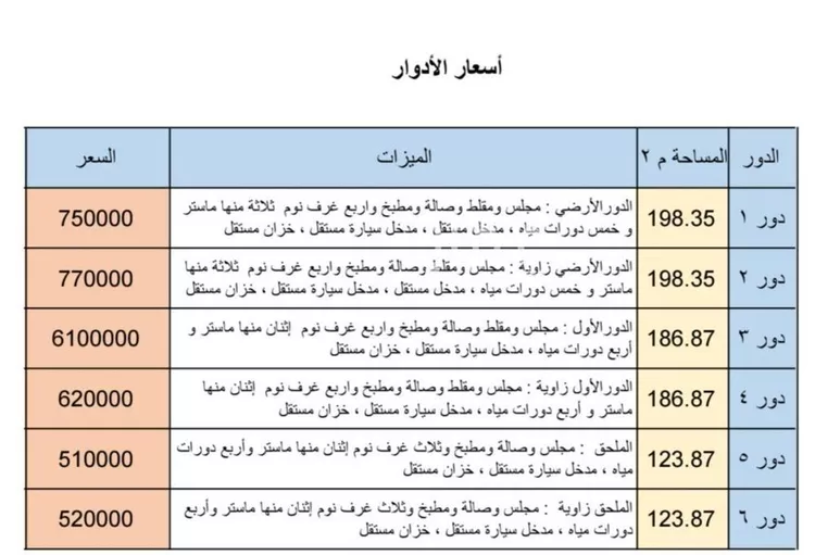 دور للبيع في شارع الجفنة, حي الدار البيضاء, مدينة الرياض, منطقة الرياض