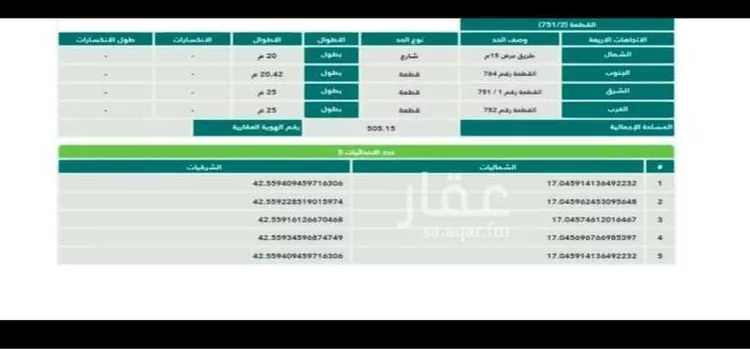 Land for Sale in Sabya Al Ghara صورة 2