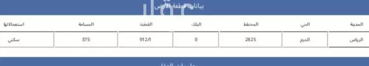 أرض للبيع في شارع المعمورة, حي الحزم, مدينة الرياض, منطقة الرياض صورة 3