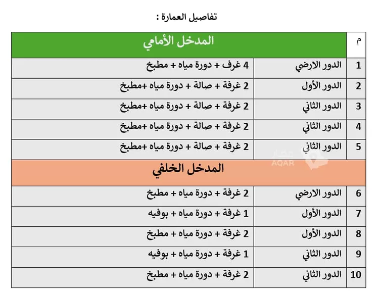 عمارة للبيع في حي مدينة العمال, مدينة الدمام, المنطقة الشرقية 2