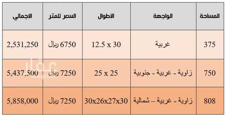 أرض للبيع في شارع أبي السرار, حي القدس, مدينة الرياض, منطقة الرياض صورة 3