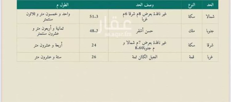 أرض للبيع في حي ريع اذاخر, مدينة مكة المكرمة, منطقة مكة المكرمة
