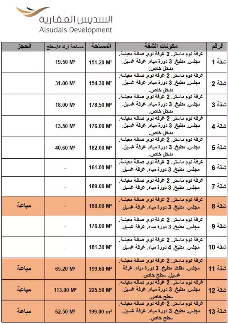 شقة للبيع في شارع الربيع بن اياس, حي الحمراء, مدينة الجبيل, المنطقة الشرقية