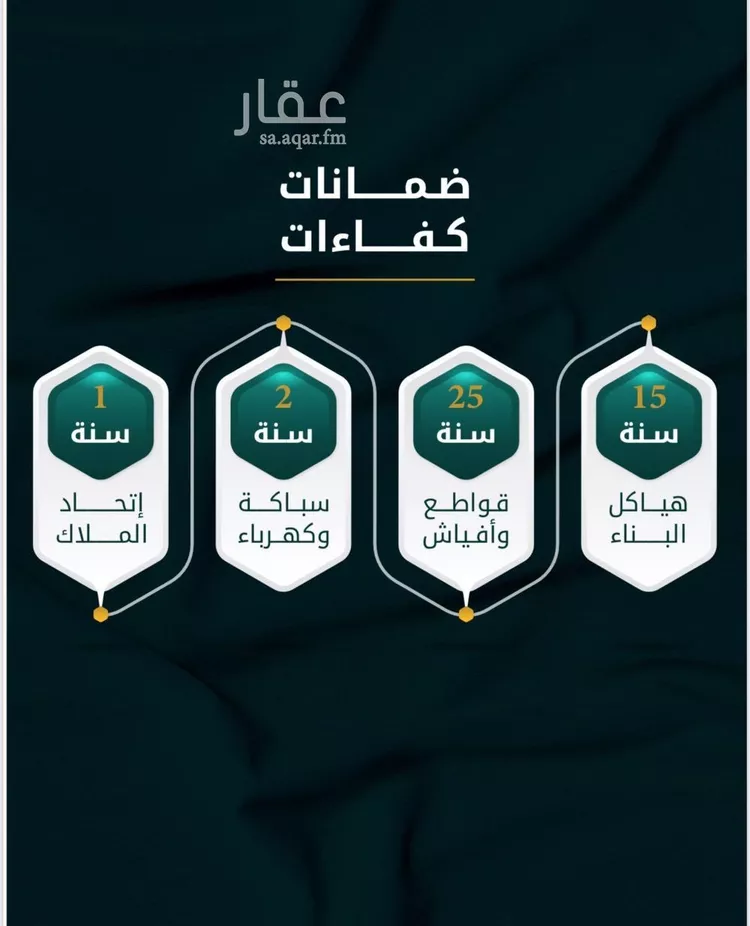 شقة للبيع في شارع الاسود, حي الثغر, مدينة جدة, منطقة مكة المكرمة صورة 2