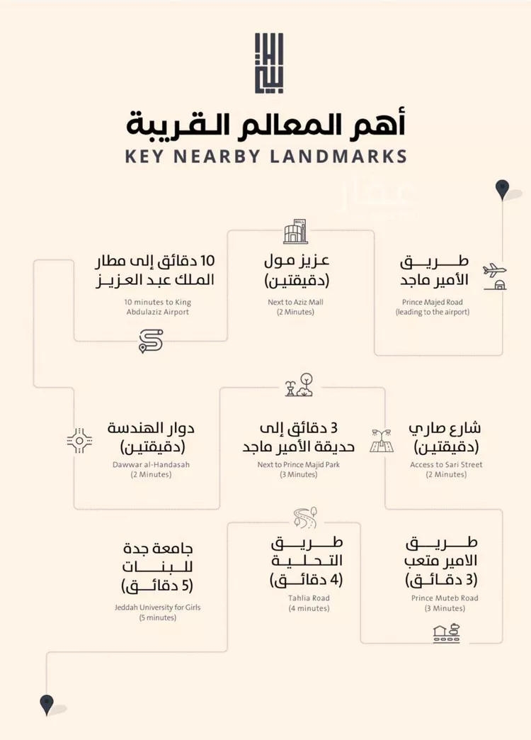شقة للبيع في شارع فداء, حي الصفاء, مدينة جدة, منطقة مكة المكرمة صورة 5