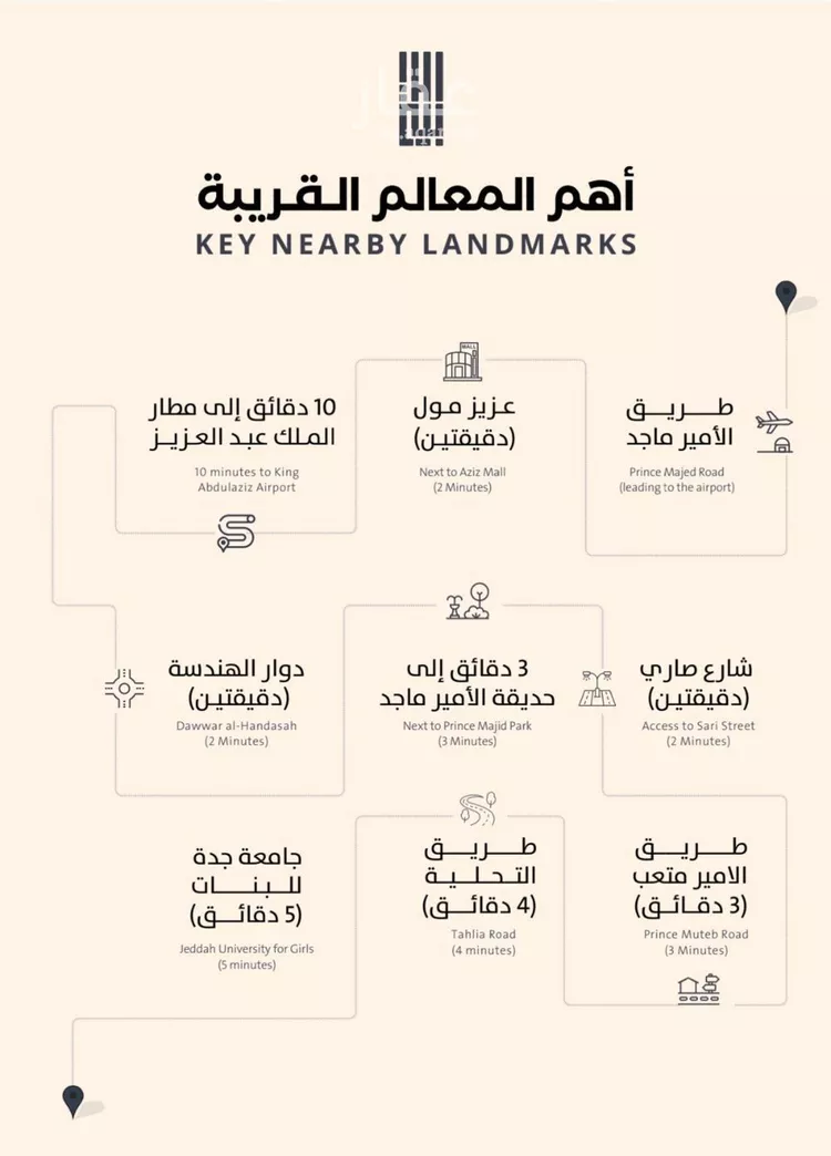 شقة للبيع في شارع فداء, حي الصفاء, مدينة جدة, منطقة مكة المكرمة صورة 4