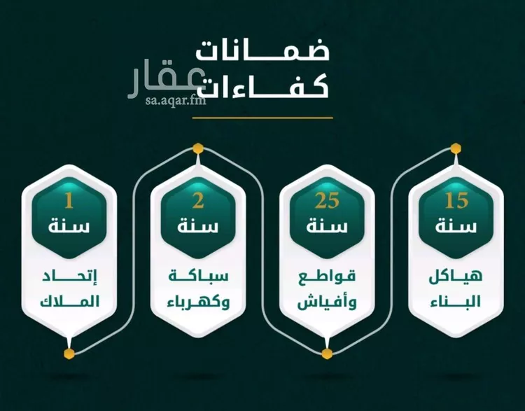 شقة للبيع في شارع يونس سلامه, حي الروضة, مدينة جدة, منطقة مكة المكرمة صورة 2