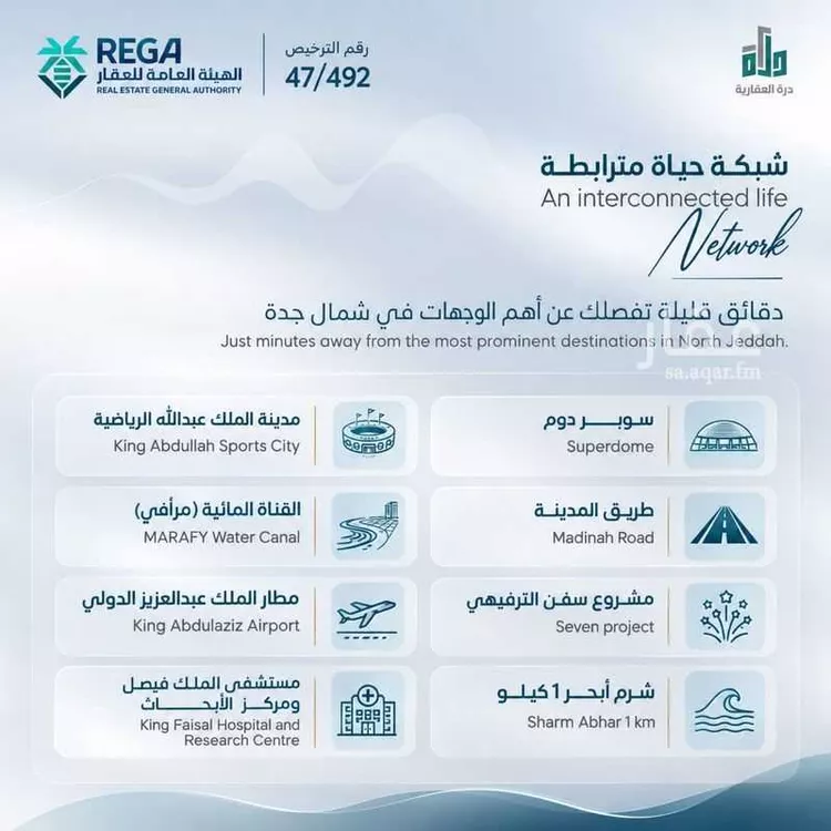 شقة للبيع في شارع رافع الأشجعي , حي أبحر الجنوبية, مدينة جدة, منطقة مكة المكرمة صورة 5