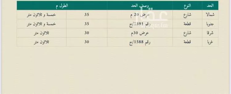 أرض للبيع في شارع رقم 312, حي ظهرة لبن, مدينة الرياض, منطقة الرياض صورة 3
