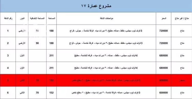 شقة للبيع في شارع ياسر بن سويد, حي الأمير محمد بن سعود, مدينة الدمام, المنطقة الشرقية صورة 3