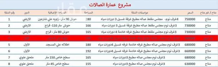 شقة للبيع في شارع البكيريه, حي مخطط الإتصالات, مدينة الدمام, المنطقة الشرقية صورة 2