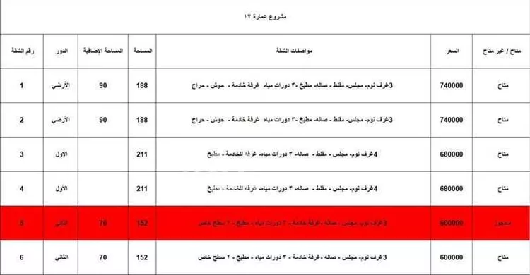 شقة للبيع في شارع ياسر بن سويد, حي الأمير محمد بن سعود, مدينة الدمام, المنطقة الشرقية صورة 2
