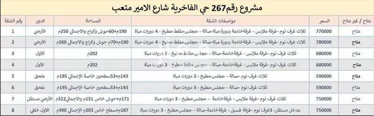 شقة للبيع في شارع 21ا, حي الندى, مدينة الدمام, المنطقة الشرقية صورة 3