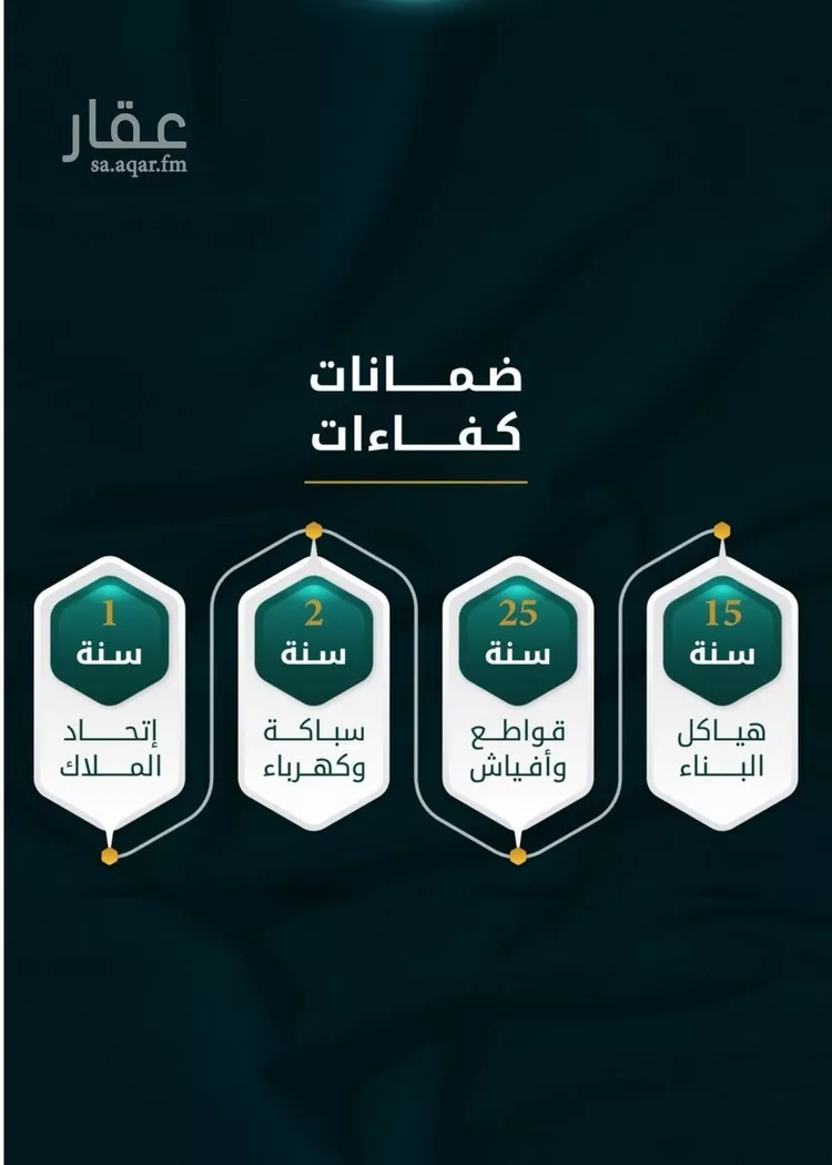 شقة للبيع في شارع الاسود, حي الثغر, مدينة جدة, منطقة مكة المكرمة صورة 3