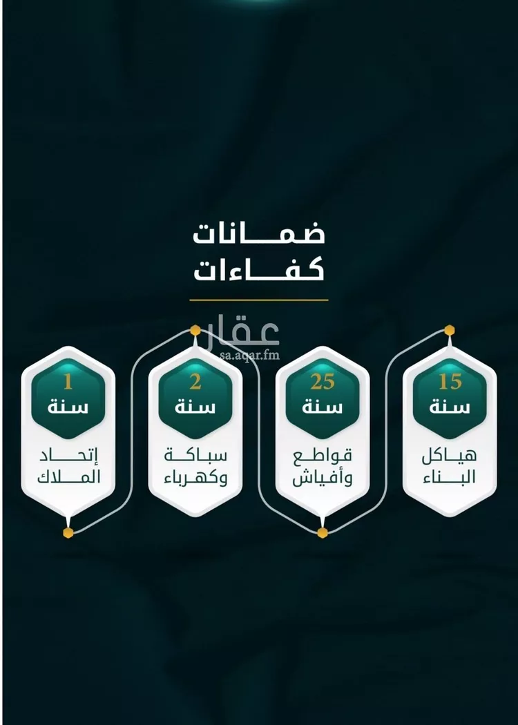 شقة للبيع في شارع الاسود, حي الثغر, مدينة جدة, منطقة مكة المكرمة صورة 2