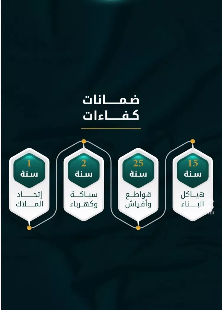 شقة للبيع في شارع الاسود, حي الثغر, مدينة جدة, منطقة مكة المكرمة صورة 3