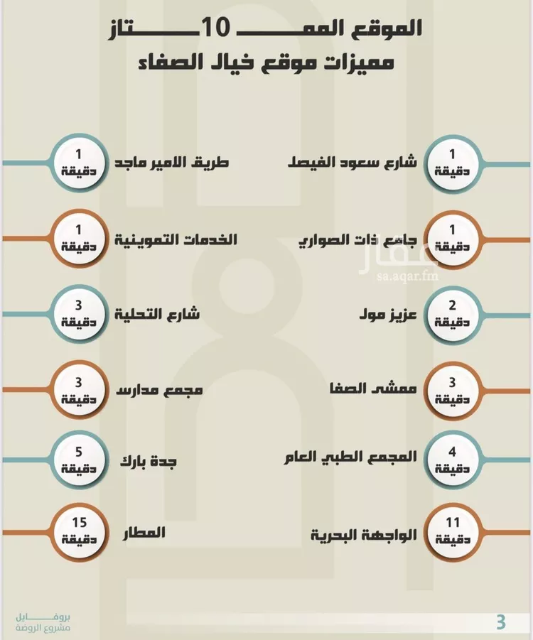 شقة للبيع في شارع العجاج, حي الصفاء, مدينة جدة, منطقة مكة المكرمة صورة 5