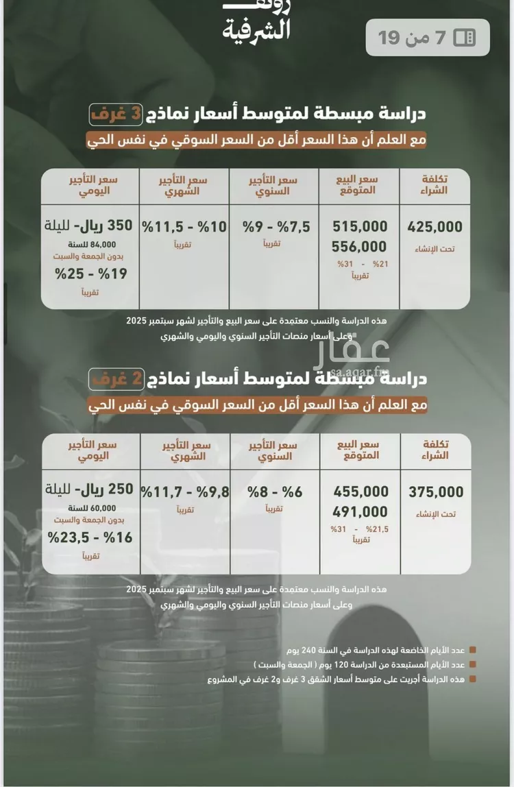شقة للبيع في شارع حمزه بن عبدالمطلب, حي الشرفية, مدينة جدة, منطقة مكة المكرمة صورة 4