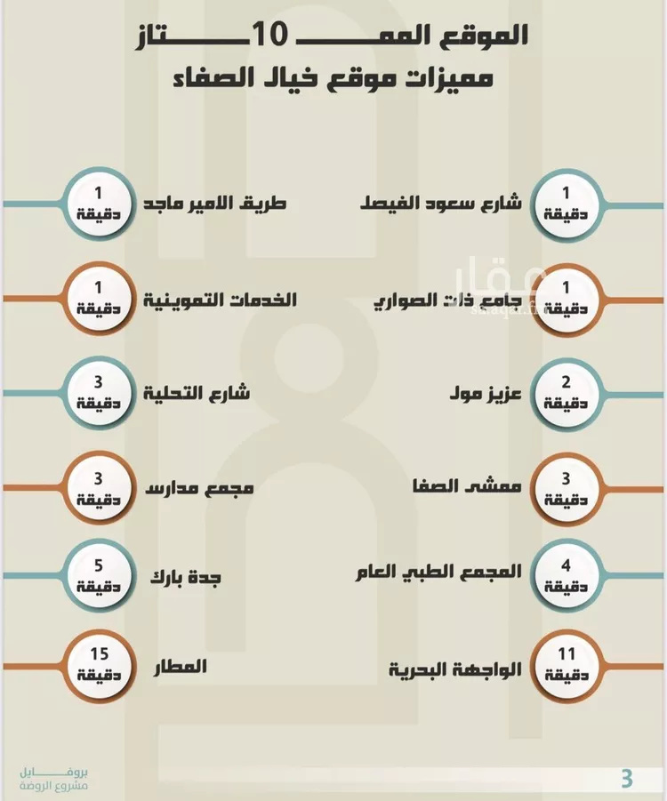 شقة للبيع في شارع العجاج, حي الصفاء, مدينة جدة, منطقة مكة المكرمة صورة 3