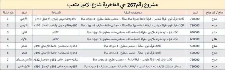 شقة للبيع في شارع الأمير متعب بن عبدالعزيز, حي الندى, مدينة الدمام, المنطقة الشرقية