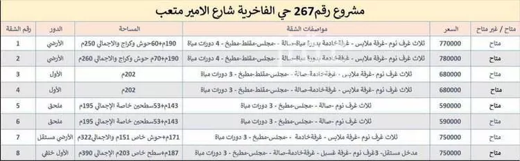 شقة للبيع في شارع الأمير متعب بن عبدالعزيز, حي الندى, مدينة الدمام, المنطقة الشرقية