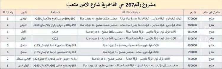 شقة للبيع في شارع الأمير متعب بن عبدالعزيز, حي الندى, مدينة الدمام, المنطقة الشرقية