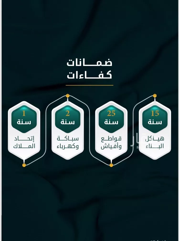 شقة للبيع في شارع الاسود, حي الثغر, مدينة جدة, منطقة مكة المكرمة صورة 2